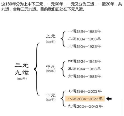 离九大运|什么是“九紫离火运”？